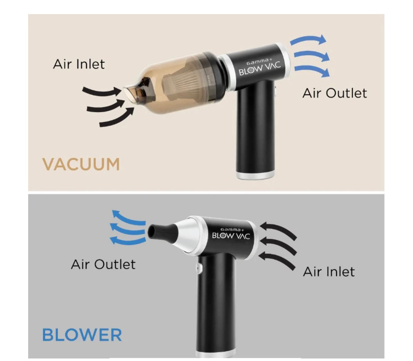 Gamma+ Blow Vac 2-in-1 Mini Air Blower & Vacuum