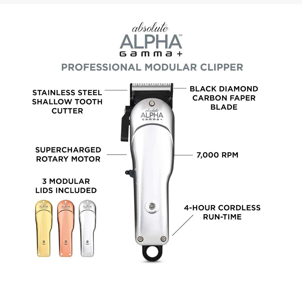 Gamma+ Absolute Alpha Clipper